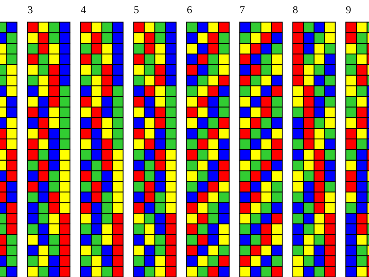 Permutations, Pertumations, Partemutions&nbsp;…